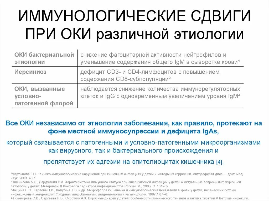 Бактериальная инфекция по анализу крови. Показатели крови при бактериальной инфекции у детей. Анализ крови при вирусной и бактериальной инфекции. ОАК при вирусной и бактериальной инфекции.