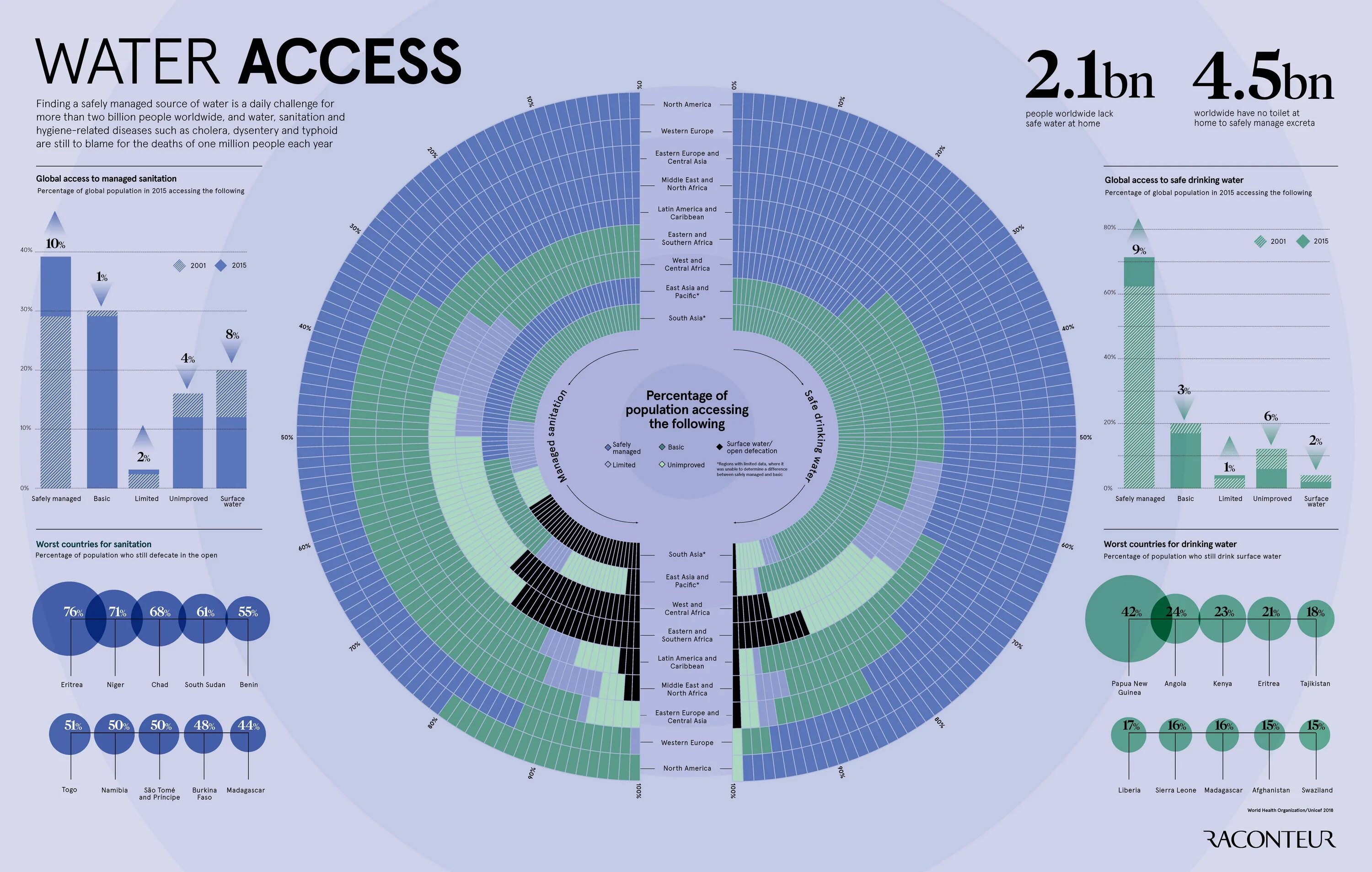 Such as access to. Аксесс инфографика. Water accessibility. Визуализация в access. Кризис инфографика.