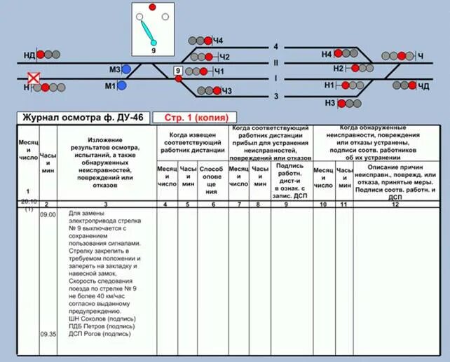 Когда откроется движение поездов. Ду-46 журнал. Журнал осмотра путей стрелочных переводов. Форма Ду 46. При потере контроля положения стрелки.