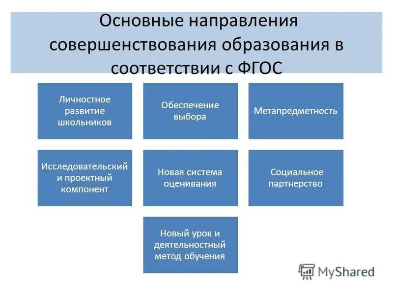 Совершенствование образования рф