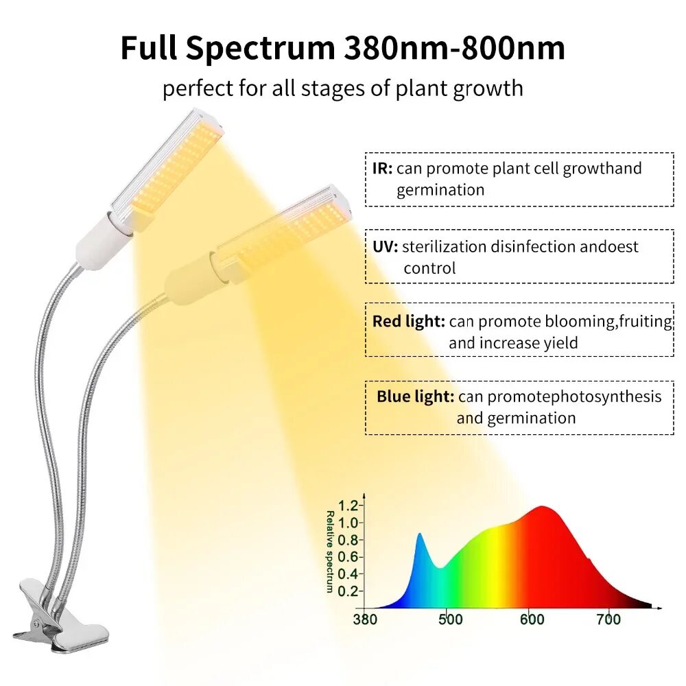 Лампа полного спектра. Фито лампа полного спектра. Фитосвет полный спектр. Спектр света для рассады.