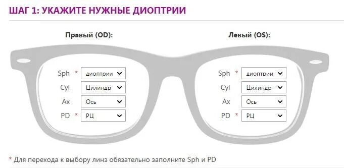 Диоптрии для очков таблица. Очки для зрения с диоптриями. Очки для зрения диоптрии таблица. Диоптрии для очков -2. Зрение 1 это сколько