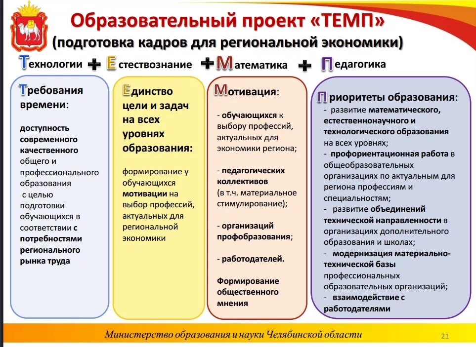 Направление развития образовательной организации. Образовательный проект. Проект по развитию образования. Образовательные проекты в школе. Образовательный проект "темп".