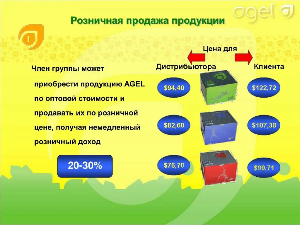 Реализация продукции 4. Agel маркетинг план. реализация продукции. продажа продукции. дистрибьютор доход.