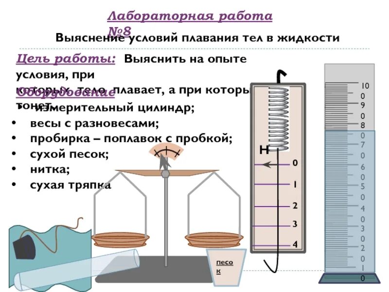 Лабораторная работа 7 класс плавание тел. Лабораторная выяснение условий плавания тел. Выяснение условий плавания тела в жидкости. Лабораторная работа выяснение условия плавания тел. Выяснение условий плавания тела в жидкости лабораторная работа.