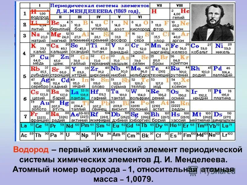 В названиях этих элементов есть. Таблица Менделеева округленная атомная масса. Таблица Менделеева с округленными атомными. Таблица Менделеева по химии с атомной массой. Атомные массы химических элементов.