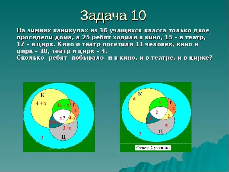 Сколько ребят набрали. Задачи на круги Эйлера с решением. Задачи на круги Эйлера 5 класс. Презентация круги Эйлера для школьников. Презентация множества дома.