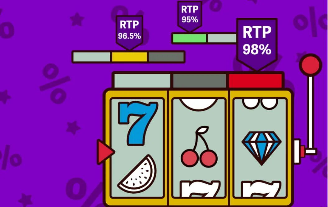 Слоты с высоким rtp. Game Slot RTP. RTP В казино. RTP. RTP слоты.