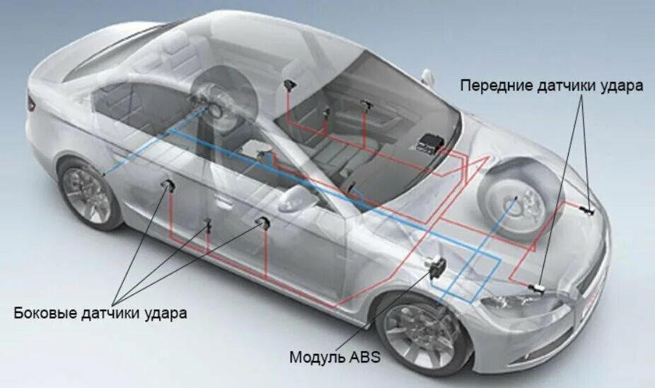 Где в машине находится датчик. Датчик удара bmw g30. системы безопасности автомобиля. расположение датчиков срабатывания подушек безопасности. пассивная безопасность автомобиля.