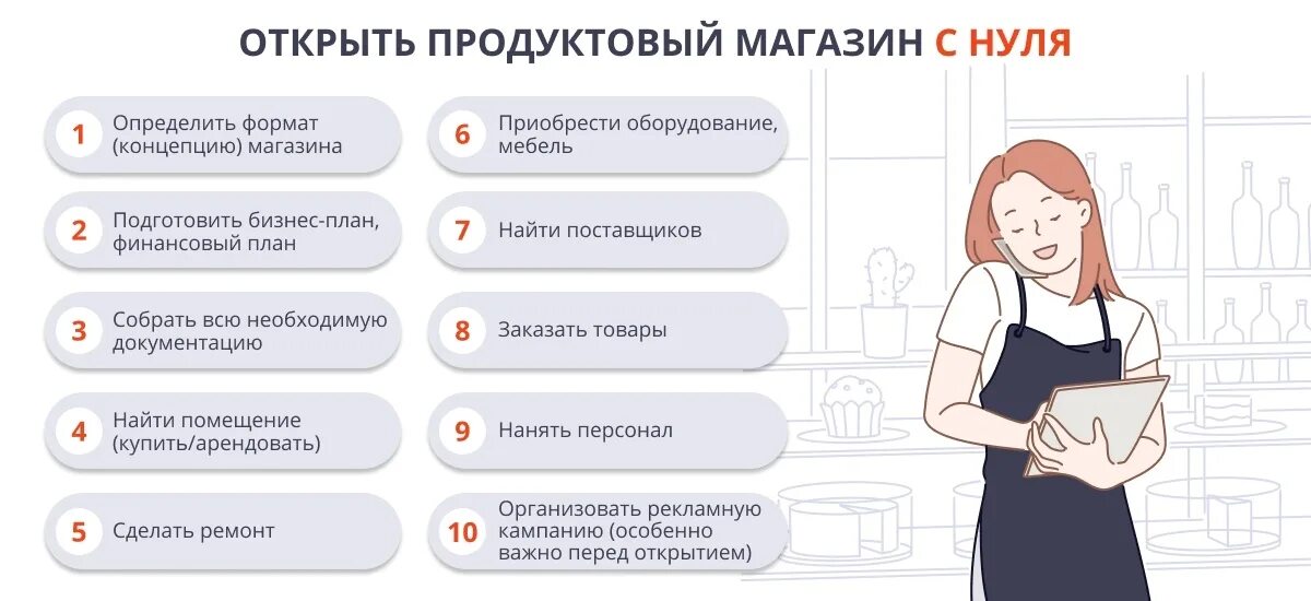 План открытия продуктового магазина. Бизнес план продуктового магазина. Бизнес план магазина продуктов. Бизнес план продуктового магазина пример.