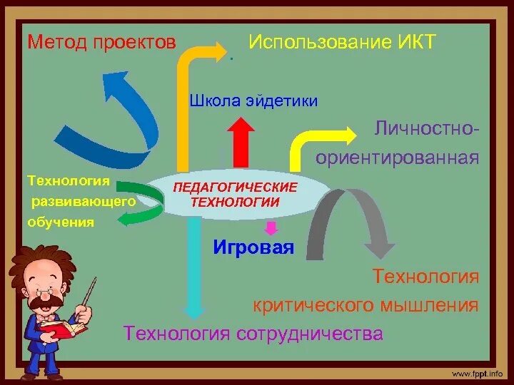 Методика школа отношение к школе. Эйдетика для дошкольников. Методы эйдетики. Эйдетика для детей начальной школы. Методы и приемы эйдетики.