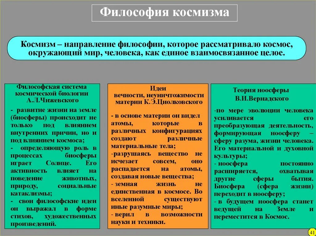 Характеристика материализма. 23. Философия русского космизма.. Идеи философии русского космизма. Основные идеи философии русского космизма. Русский космизм в философии представители.