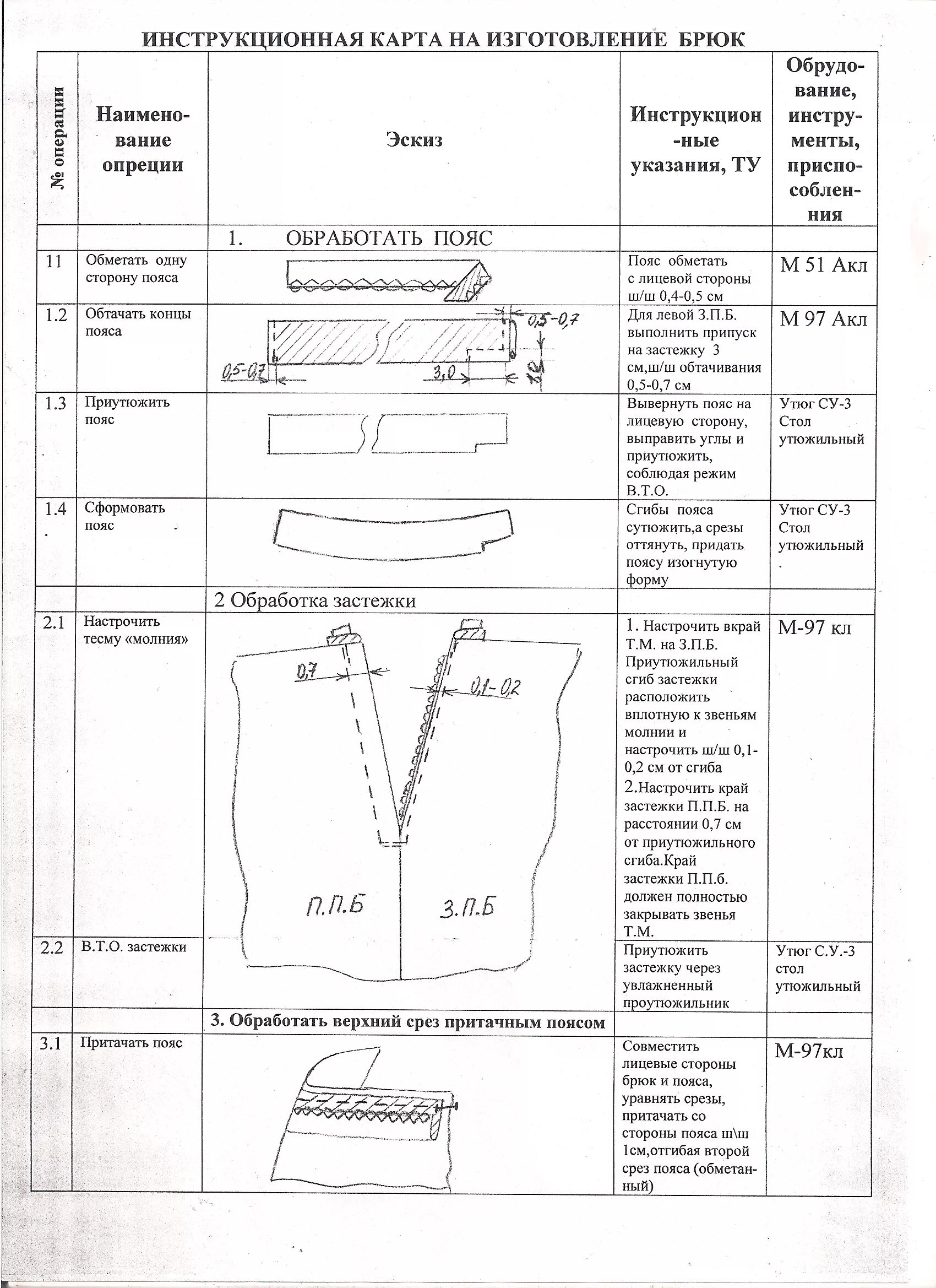 Технологическая карта обработка пояса. Инструкционная карта обработка застёжки на юбке. Срезы пояса брюк названия. Инструкционно-технологическая карта.