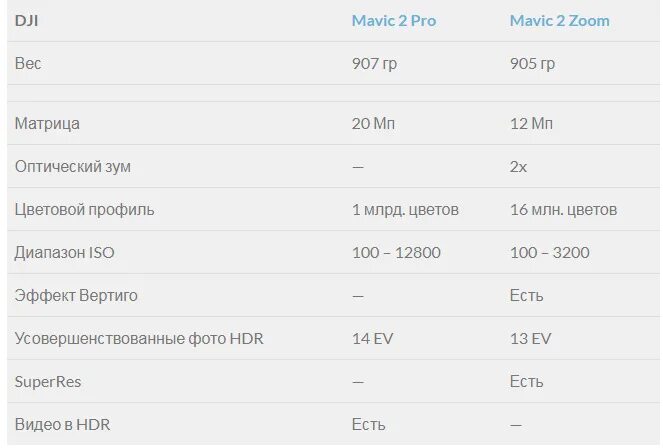 Сколько гб геншин на телефоне. BV 5500 сколько гигабайтов. Control сколько весит ГБ. Сколько весит Аризона мобайл.