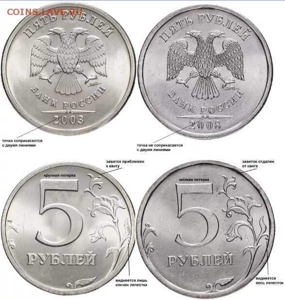 5 Рублей 2003 СПМД. Монета 5 рублей 2003 года. СПМД на монетах 5 рублей. 5 Руб. 2003 СПМД.