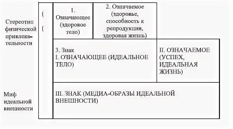 Семиотика р барта. Модель мифологической коммуникации р барта. структура мифа.