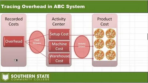 Activity system