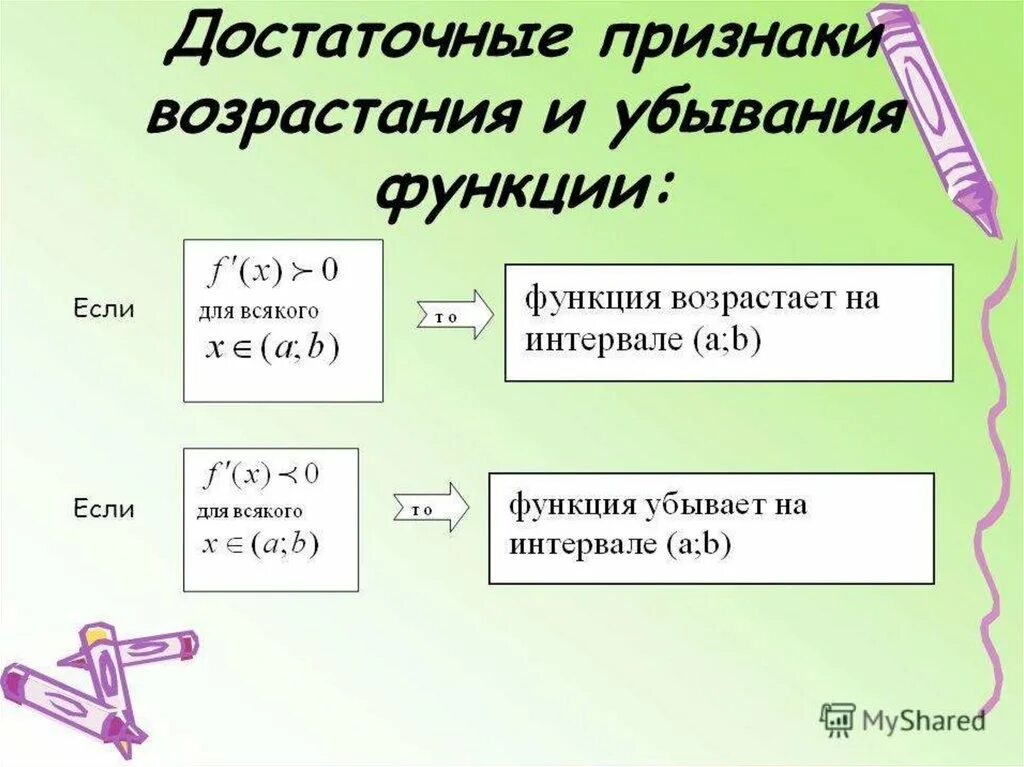 Признак возрастания функции. Признаки возрастания и убывания функции. Признак возрастная(убывания) функции. Признаки возрачстания и убыванмя вункции. Достаточный признак возрастания и убывания функции.