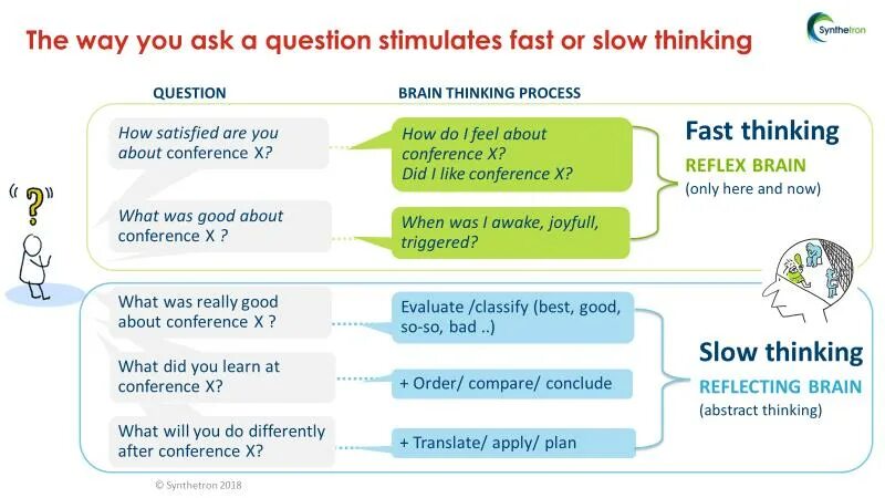 Brain questions. Asking the question fast and. Asking the question fast fast. Questioning Brain. We will ask the questions.