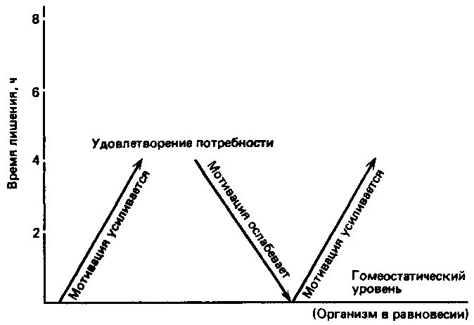 После удовлетворения