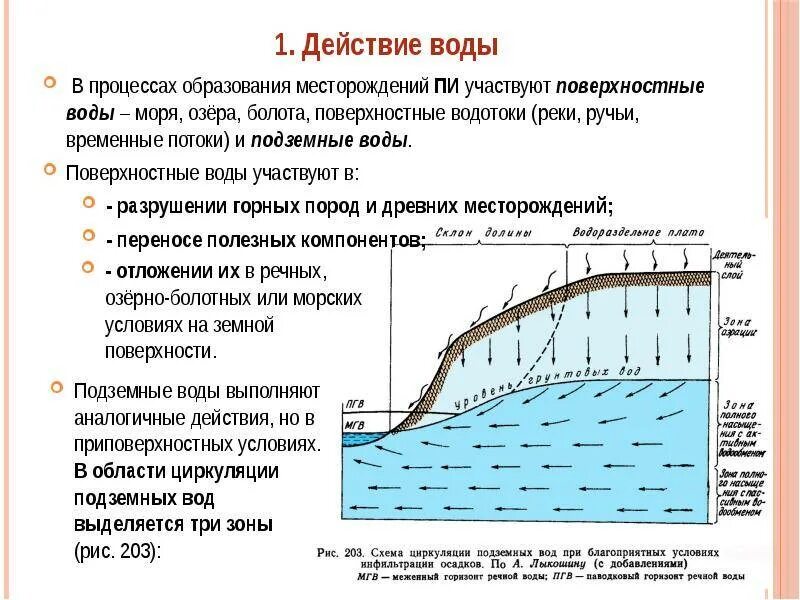 Глубина воды ростов. Грунтовые воды речных Долин. Поверхностные воды и подземные воды. Поверхностные и грунтовые воды. Подземные воды схема.