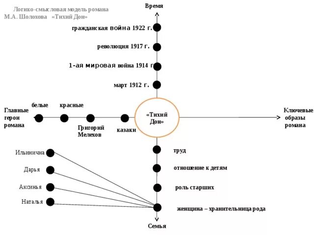 Картинки ТИХИЙ ДОН ХАРАКТЕРИСТИКА СЕМЕЙ