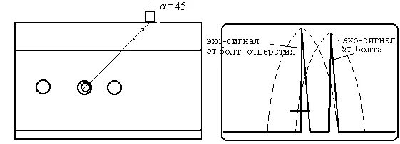 1 53 1 55. B развертка в рельсовой дефектоскопии. Б развертка дефектоскопия. Дефект 53.1. Код дефекта 53.1.