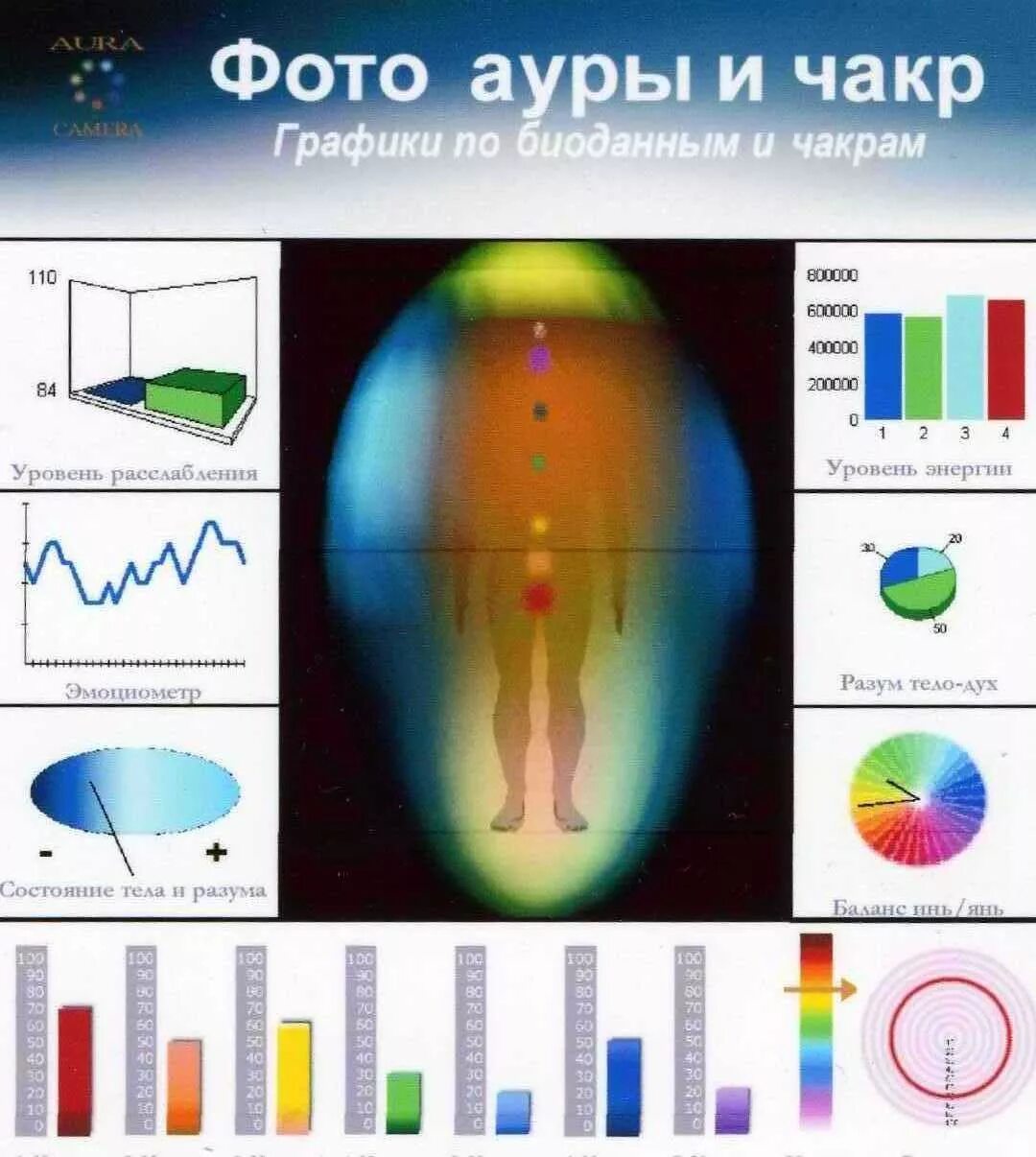 Фото Ауры. Фото Ауры и чакр. Снимок Ауры и чакр. Аура человека.