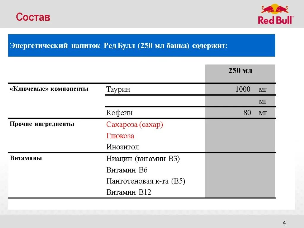 Кофеин в редбуле. Состав энергетический Red bull. Ред Булл состав. Редбул Энергетик состав. Red bull состав напитка.