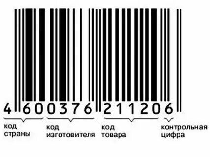 Как узнать код производителя товара