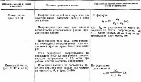 Определение повреждений методом
