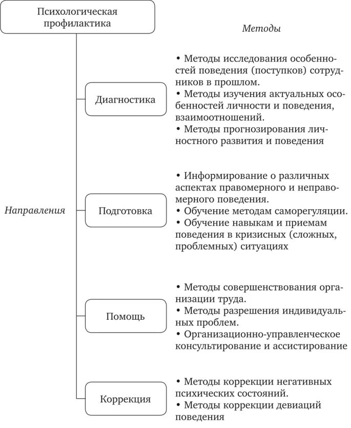 Методы профилактики психология. Методы психологической профилактики. Задачи психологической профилактики. Методы психологической профилактики психолога. Классификация методов психологической профилактики.