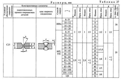 Карта сварного