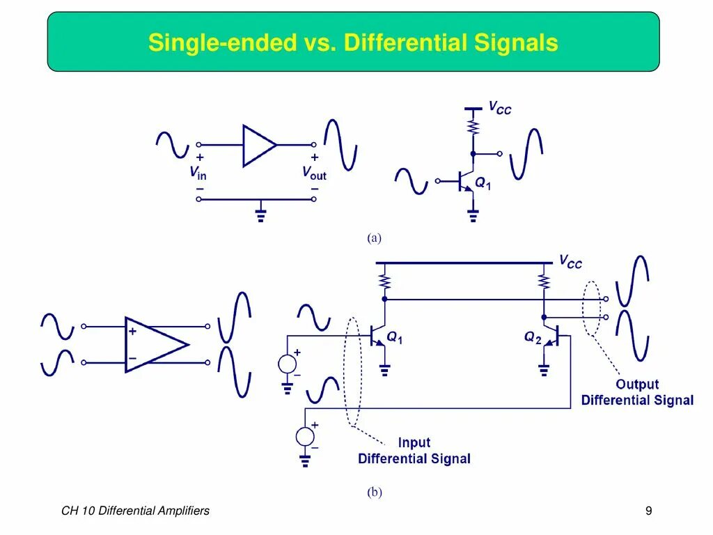 Differential signal. Single ended сигнал. differential output amplifiers. single-ended to differential signal opamp. single-ended signal.