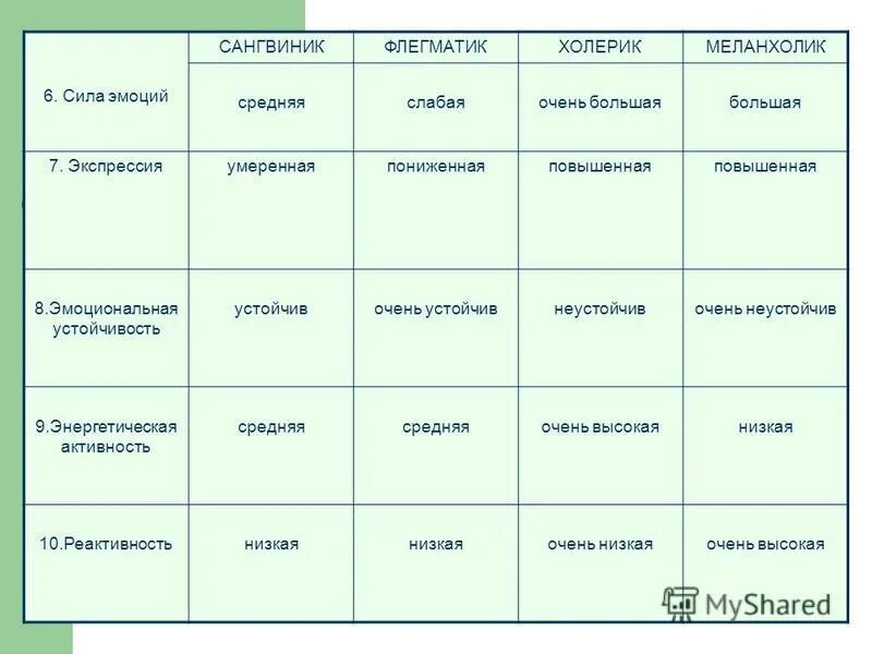 ирина брагина гусь хрустальный. эмоции дают силы. восстановление сил и энергии. терпеливый человек. решительный человек.