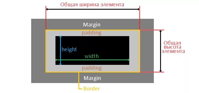 Html div width. Высота в блоках div. Ширина блочного элемента CSS. CSS ширина блока. Высота и ширина div.