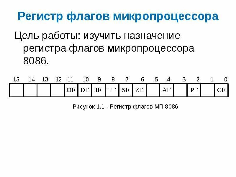 Срез последних регистр. Регистры флагов процессора 8086. Регистры общего назначения микропроцессора. Регистр признаков микропроцессора. Назначение регистров микропроцессора.