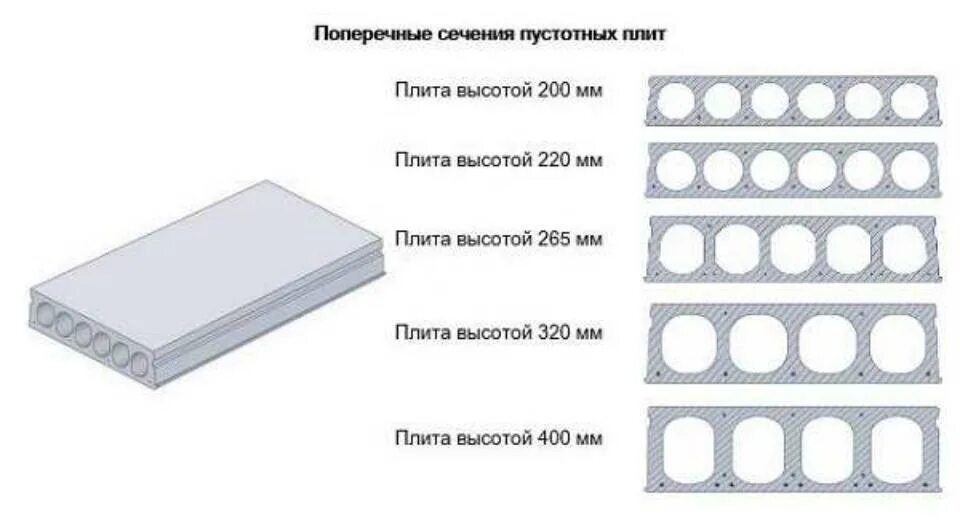 Плиты перекрытия многопустотная шириной 600 мм диаметр пустот. Плита перекрытия ПБ 60-12-8 чертеж. Многопустотная плита перекрытия 1200 чертеж. Плиты перекрытия ПБ 400 мм.