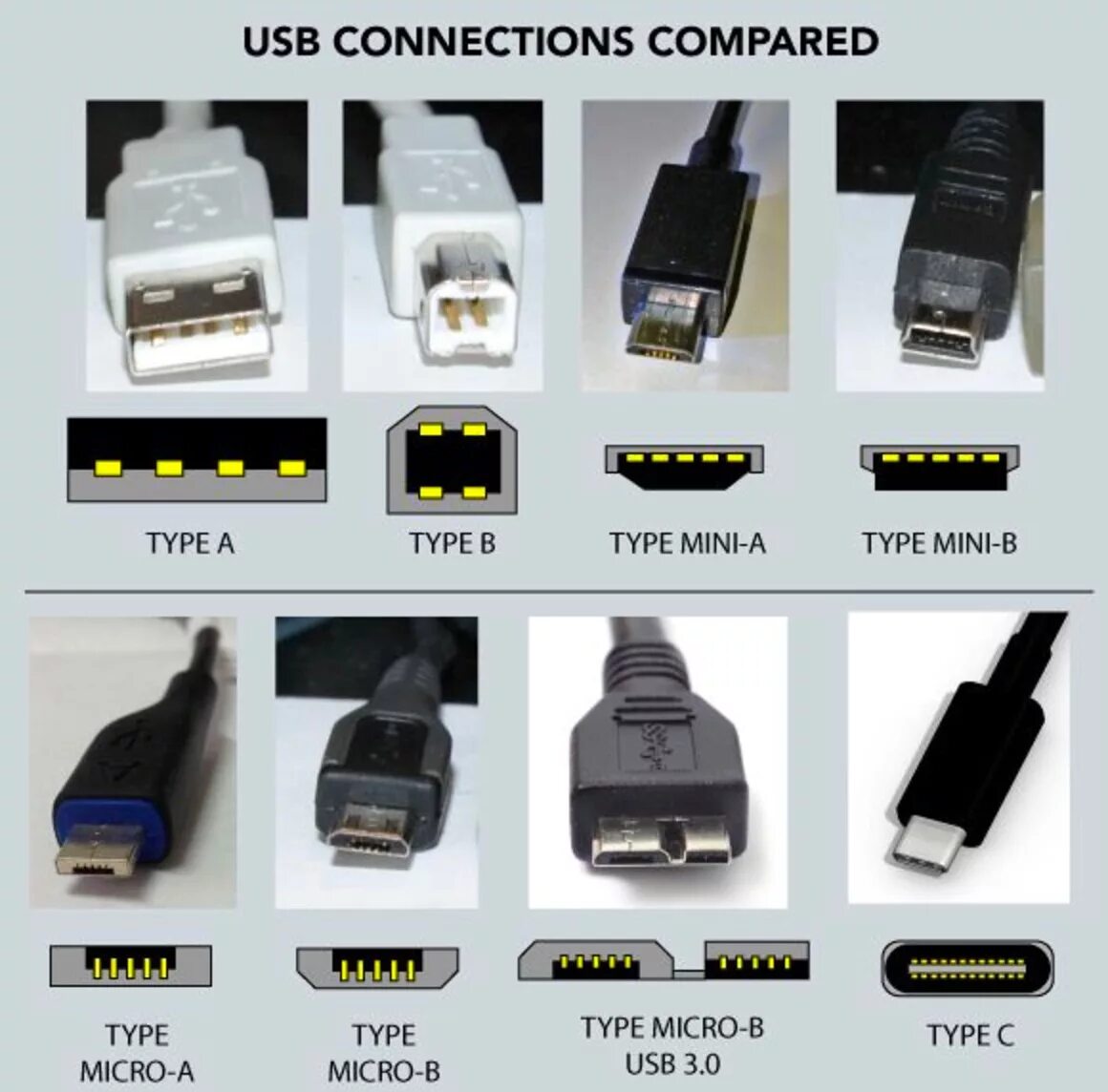 Какие бывают разъемы usb. Типы юсб разъемов штекер микро. Типы микро юсб разъемов. Разъемы мини юсб Тайпи с. Разъем USB 1 Type b.