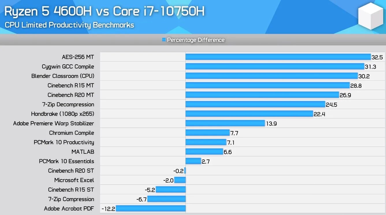 Core i9 сравнение. Процессор i9 13900k. Core i9 сравнение. R9 7950x процессор. I7 10700k.