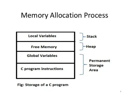 Local variable memory