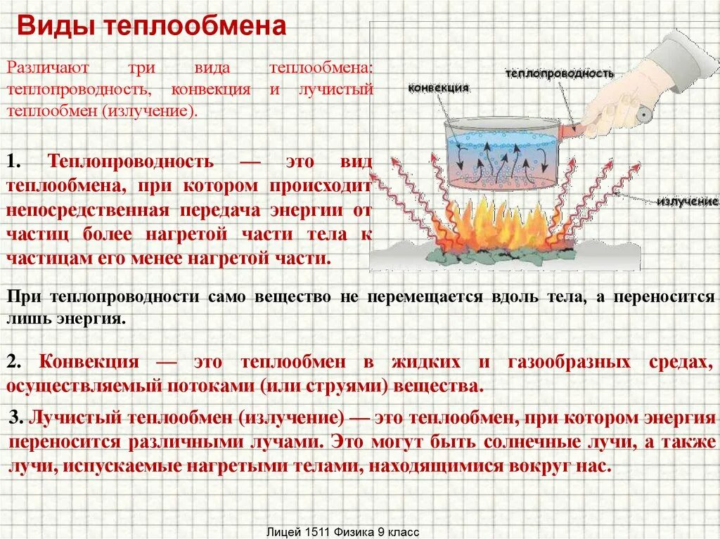 Энергия при охлаждении воды. Типы теплопередачи физика 8 класс. Виды передачи тепла. Виды теплообмена. Виды теплоотдачи.