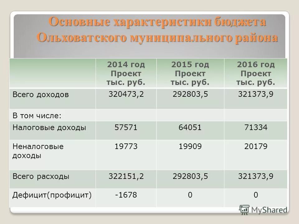 характеристика бюджетирования