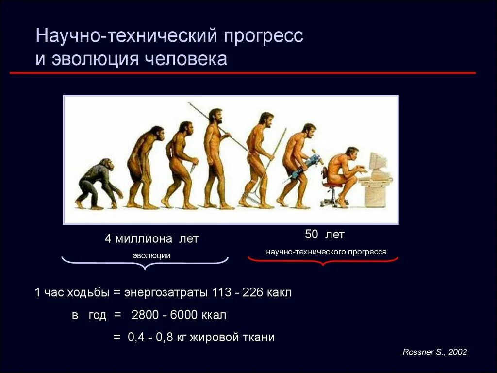 Развитие прогресс эволюция. Эволюция человека. Развитие человека. Развитие Прогресс человечества. Эволюция современного человека.