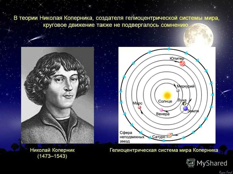 Идеи гелиоцентризма