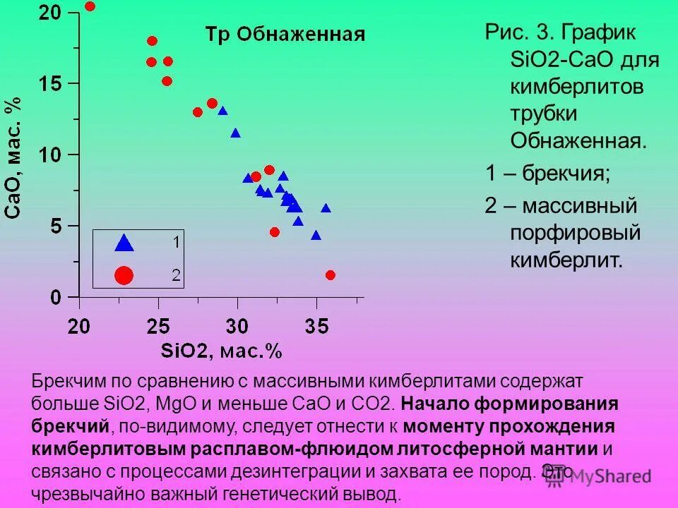 Диаграмма состояния cao-al2o3-sio2. Двухкомпонентная система mgo sio2. 2cao sio2 название. Mg+sio2 уравнение реакции. Диаграмма состояния cao sio2.