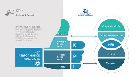 Kpi проекта что это.