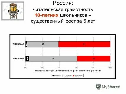 Функциональная грамотность взрослая еда