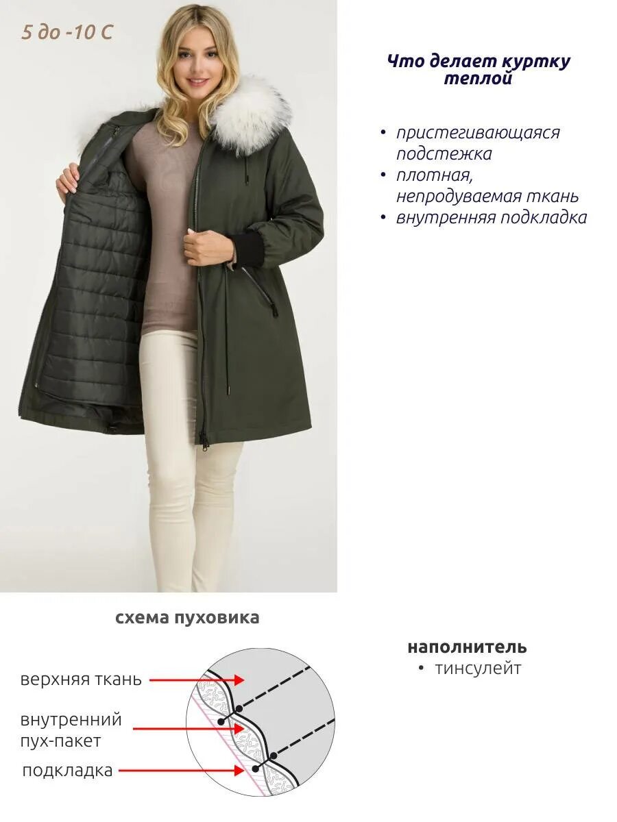 Со скольки градусов носить куртку