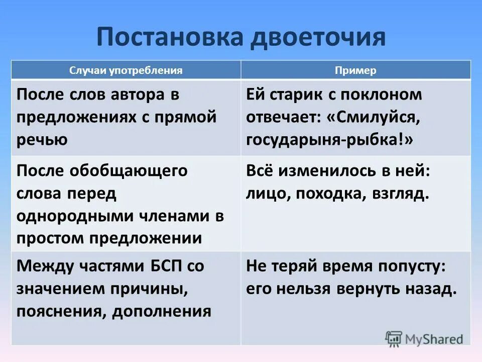 В каком предложении нужно поставить двоеточие. Двоеточие в простом предложении. двоеточие в предложениях таблица. двоеточие в простом предложении таблица. двоеточие в простом и сложном предложении.